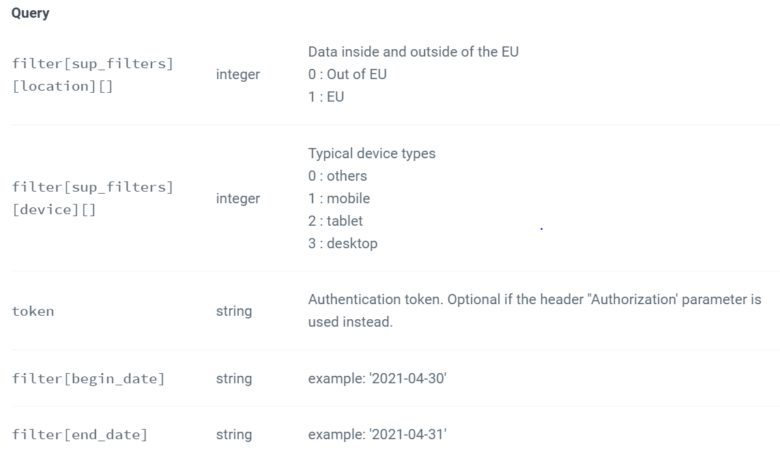 Trust Commander : comment exploiter l’API pour monitorer votre CMP ...